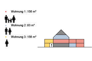 schenkung 2