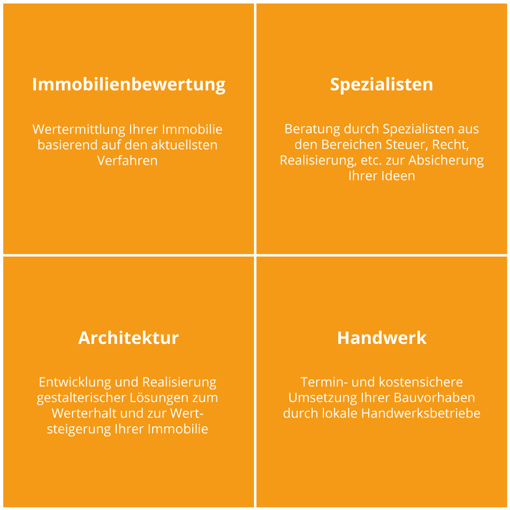 immobilienquadrant